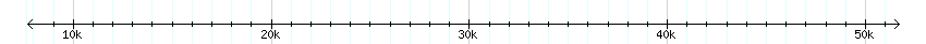 __scale__ detail