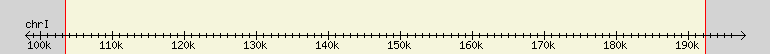 __scale__ region