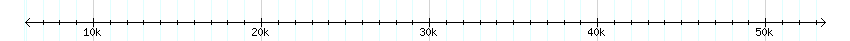 __scale__ detail