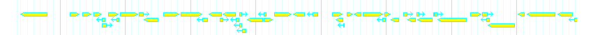 Genes detail