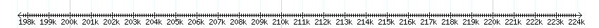 __scale__ detail