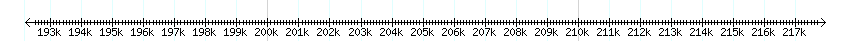 __scale__ detail
