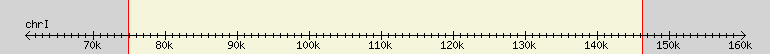 __scale__ region