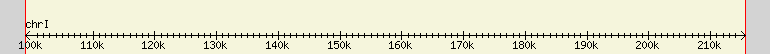 __scale__ region