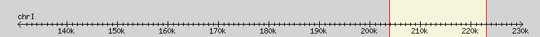__scale__ region