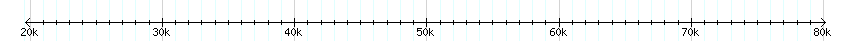 __scale__ detail