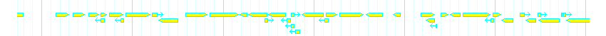 Genes detail