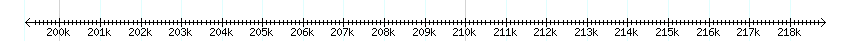 __scale__ detail