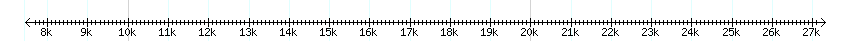 __scale__ detail