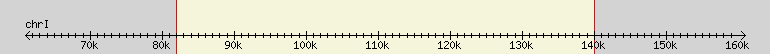 __scale__ region