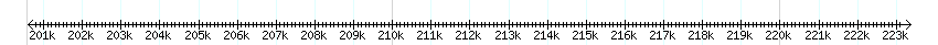 __scale__ detail