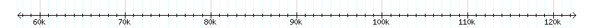 __scale__ detail