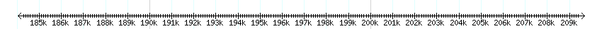 __scale__ detail