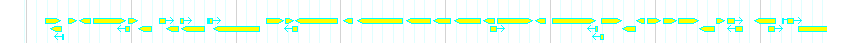 Genes detail