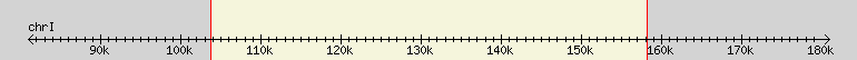 __scale__ region