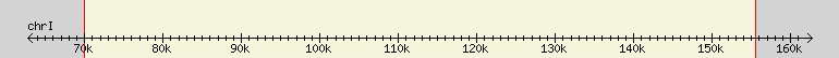 __scale__ region