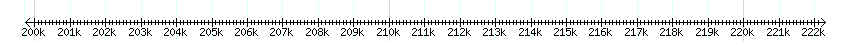 __scale__ detail