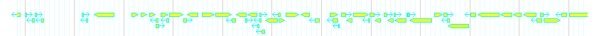 Genes detail