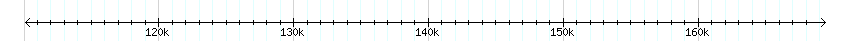 __scale__ detail