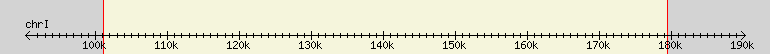 __scale__ region