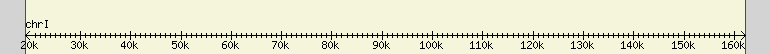 __scale__ region