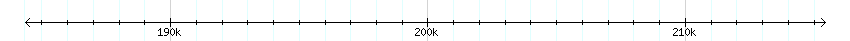 __scale__ detail