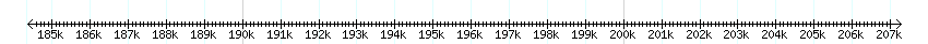 __scale__ detail