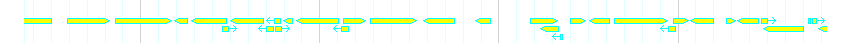 Genes detail