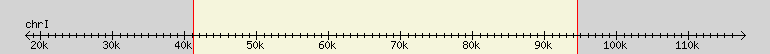 __scale__ region