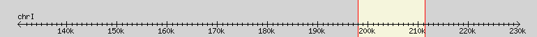 __scale__ region