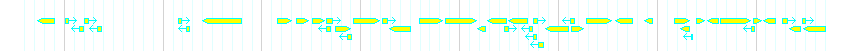 Genes detail