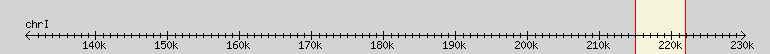 __scale__ region