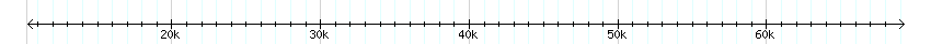 __scale__ detail