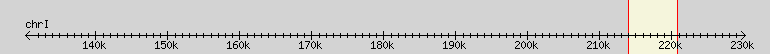 __scale__ region