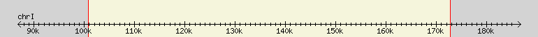 __scale__ region