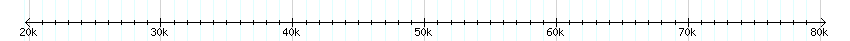 __scale__ detail