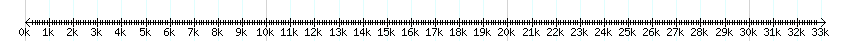 __scale__ detail