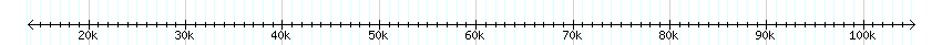 __scale__ detail