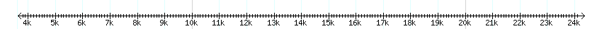__scale__ detail