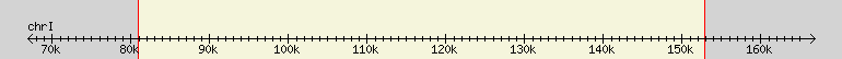 __scale__ region