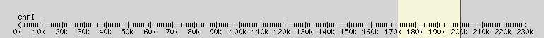 __scale__ overview