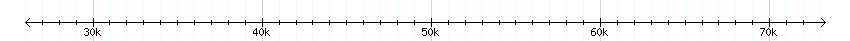 __scale__ detail