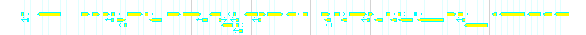 Genes detail