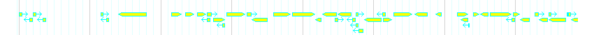 Genes detail