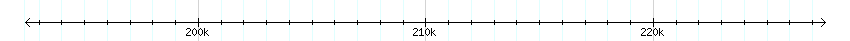 __scale__ detail