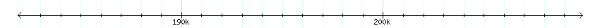 __scale__ detail