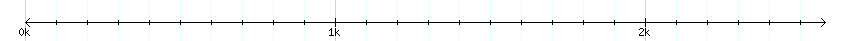__scale__ detail