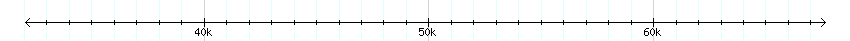 __scale__ detail