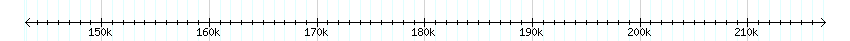 __scale__ detail