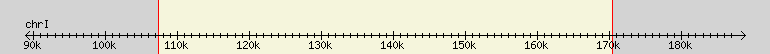 __scale__ region
